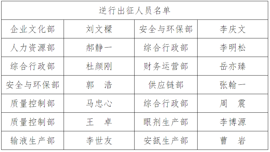 勇担使命践初心 抗击疫情显担当 中国大冢支援天津市西青区赤龙南街隔离点